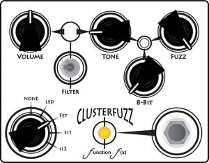 Clusterfuzz